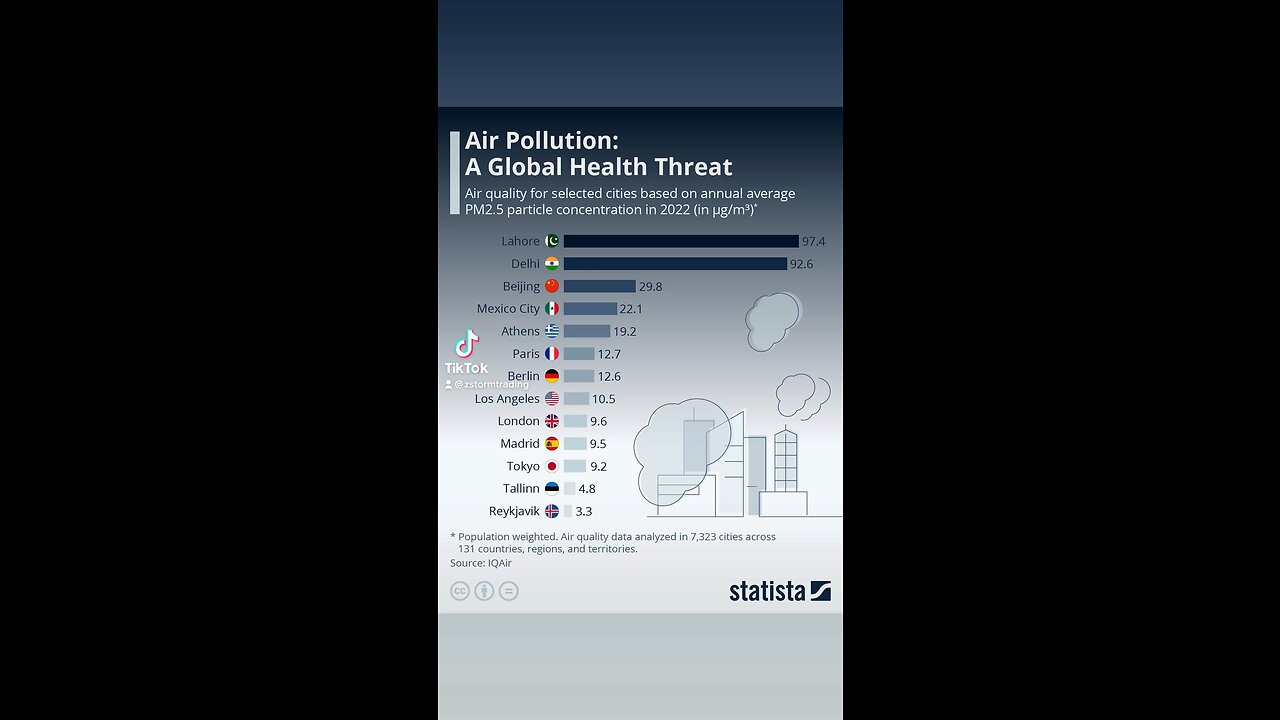 Air Pollution: A Global Health Threat