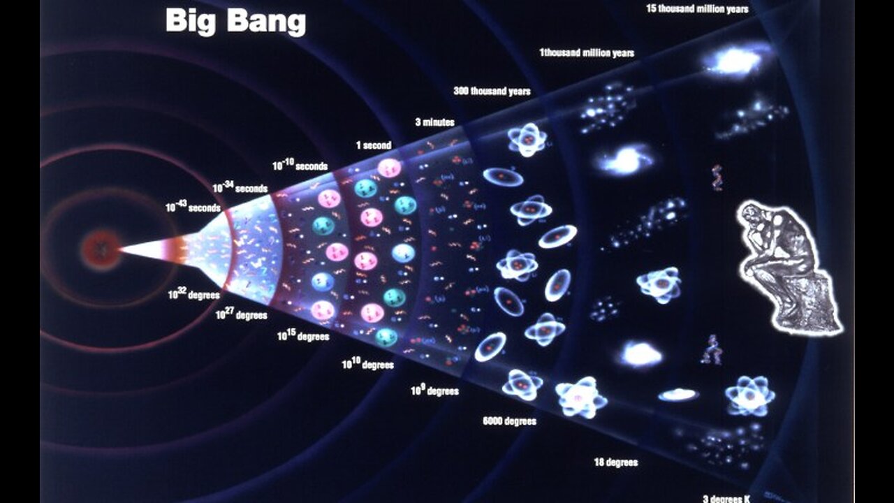 A HISTÓRIA COMPLETA do UNIVERSO - do BIG BANG ao HOMEM