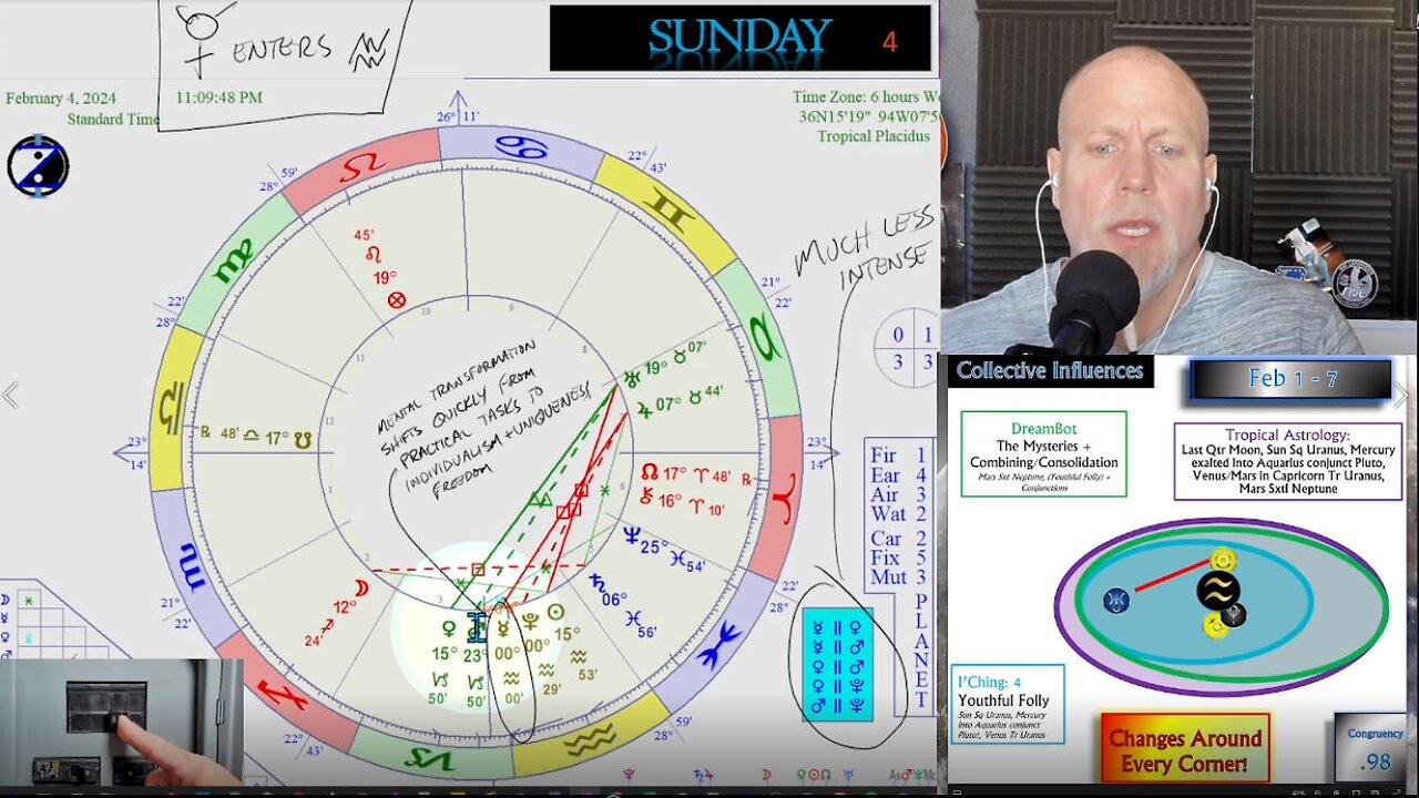 Uncertainty Escalates with Uranus Aspects! How to CIRF 2/1 - 2/7