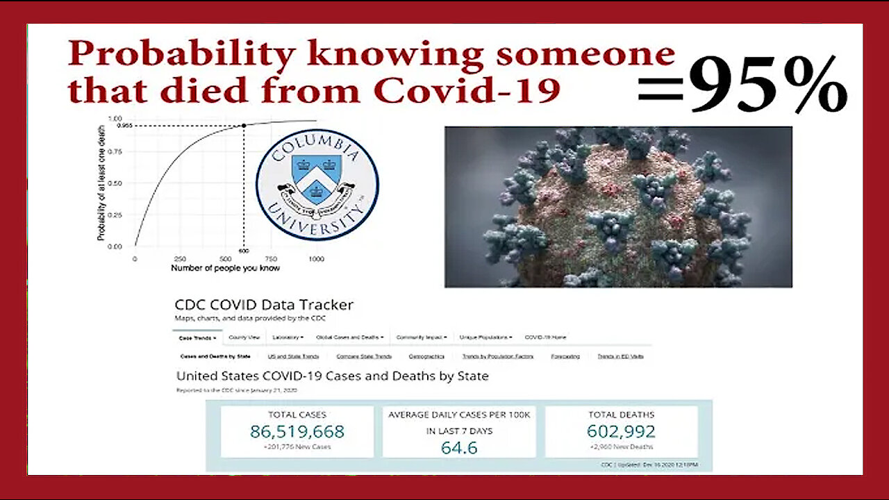 Columbia University Study – Buried Covid-19 Data