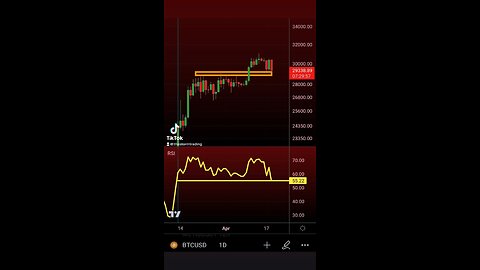 #Bitcoin Daily RSI now at lowest point since BTC closed at $24,200 over a month ago