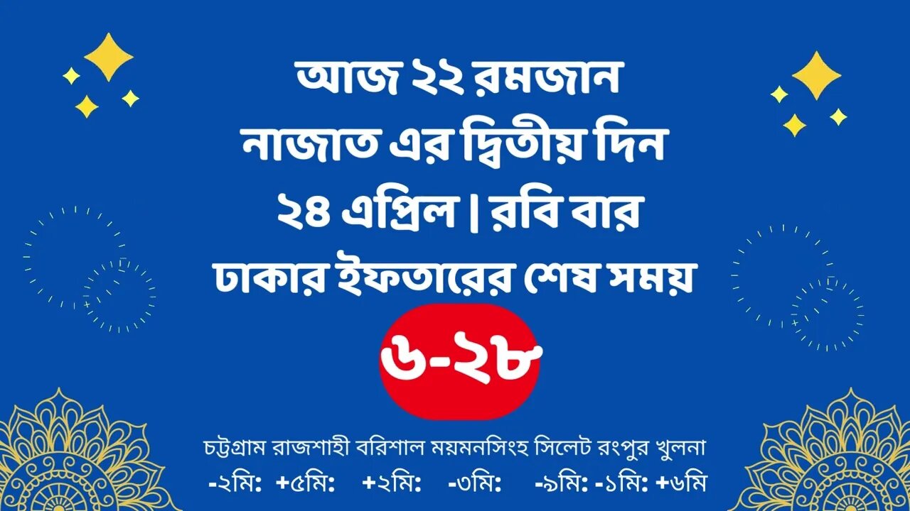 Today 24 April ifter time | Ajker Iftar Time 2022 | আজকের ইফতার শুরু সময় ২০২২ | Ajker Iftarer somoy