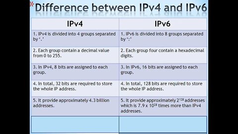 Computer 9th Lec8 Ch#3 Understanding IP Addressing Part II