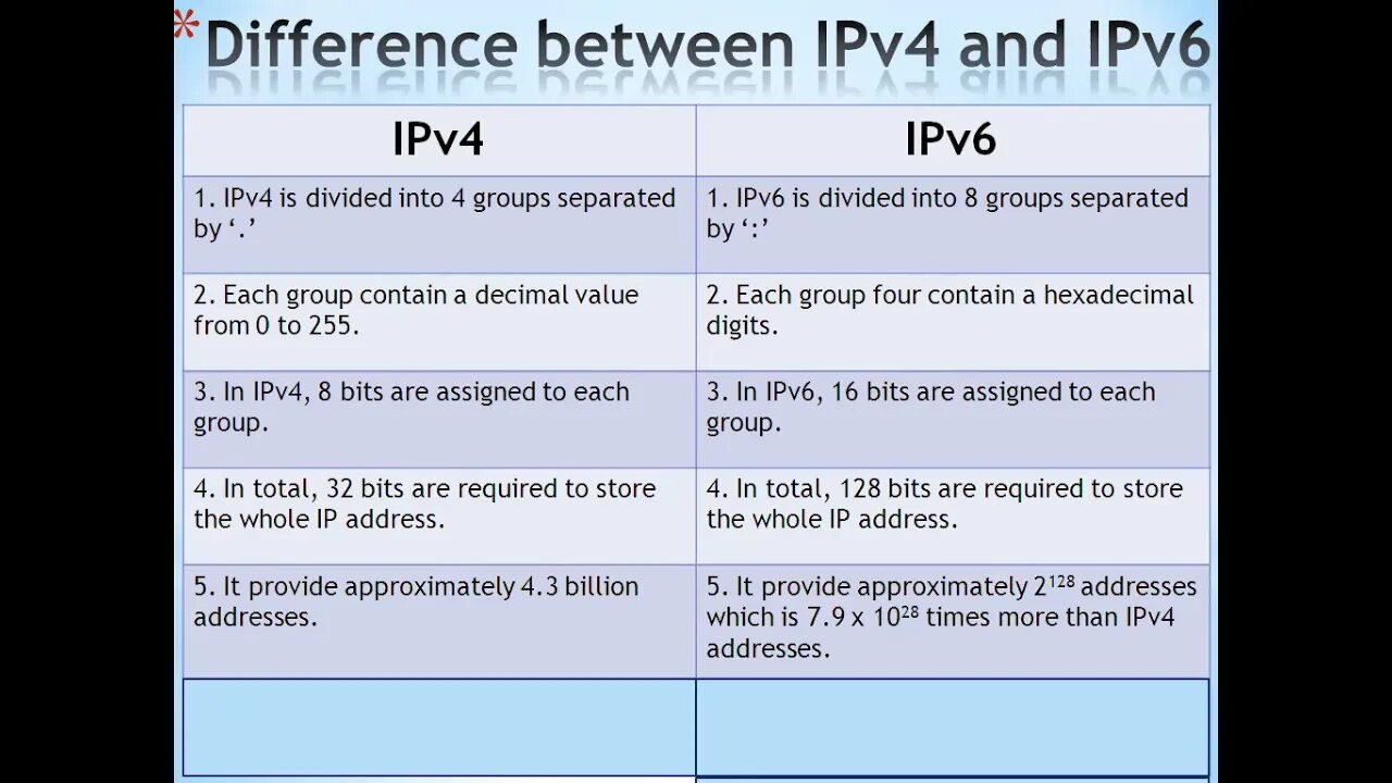 Computer 9th Lec8 Ch#3 Understanding IP Addressing Part II
