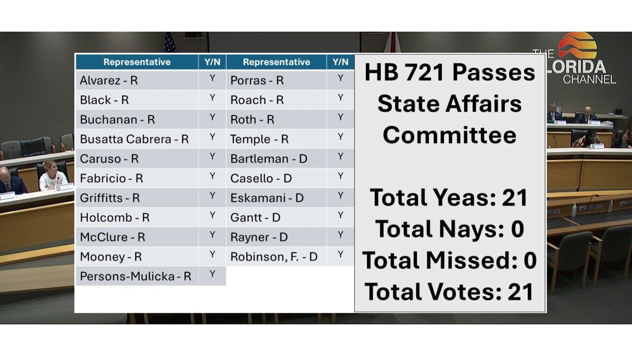 7 Feb 2024 FL State Affairs Committee Passed Harassment of Election Workers Bill unanimously 21-0