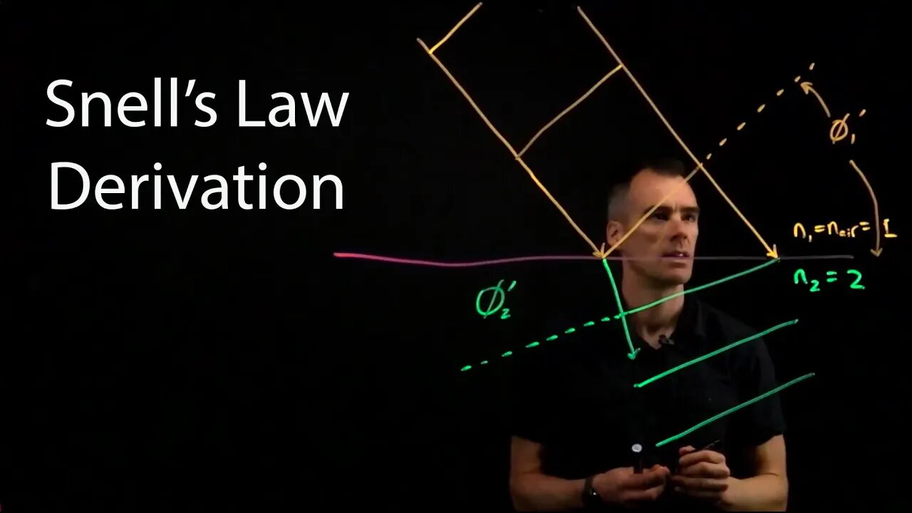 Derivation of Snell's Law