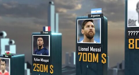 Most richest football players in 2023