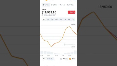 BITCOIN COLLAPSE MAIN REASON #bitcoinnews #bitcoincrashtoday #bitcoin #bitcoinnewstoday #cryptonews