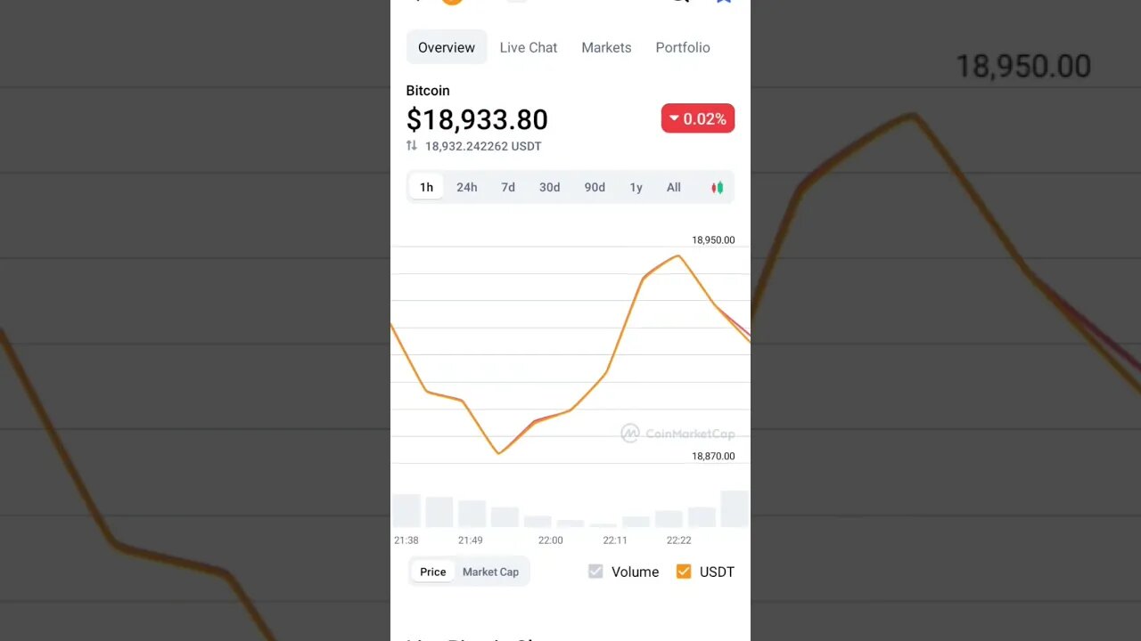 BITCOIN COLLAPSE MAIN REASON #bitcoinnews #bitcoincrashtoday #bitcoin #bitcoinnewstoday #cryptonews