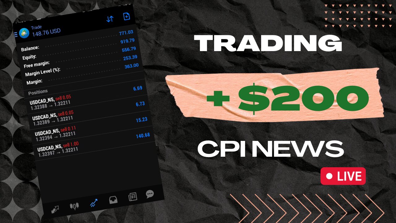 CPI NEWS LIVE TRADING WITH CHRIS MOSAKA PART 1