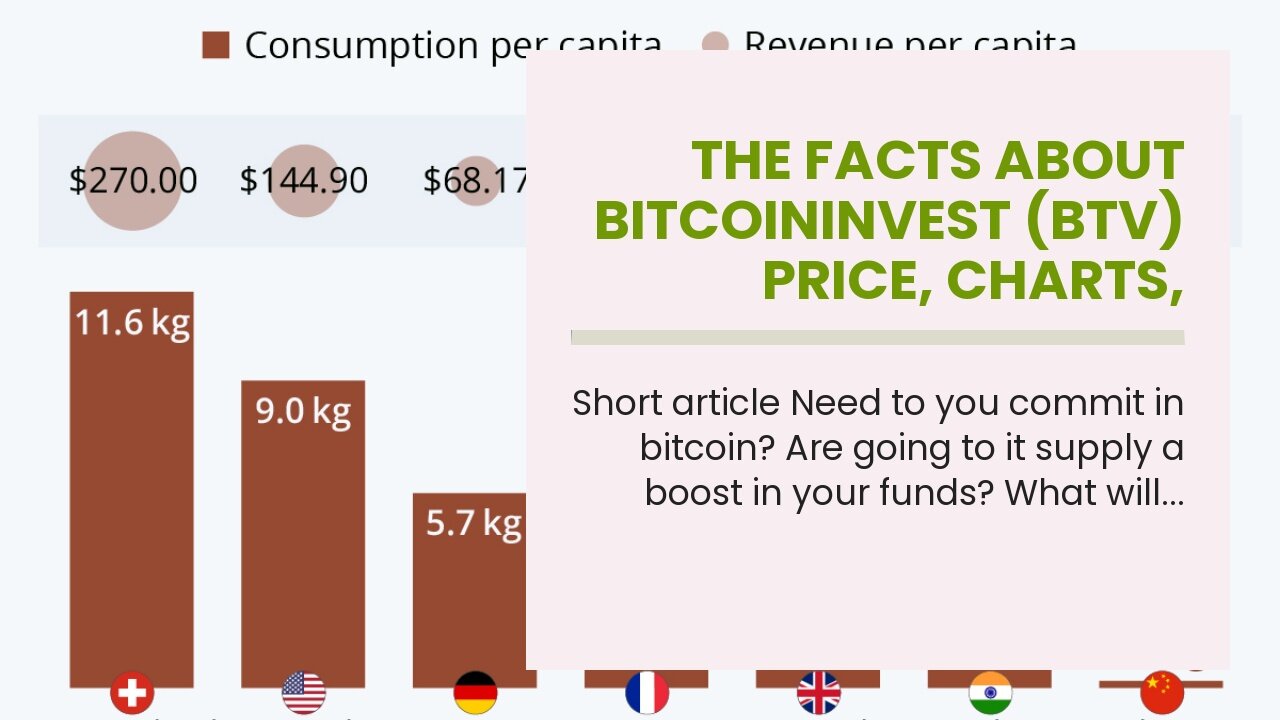 The Facts About BitcoinInvest (BTV) Price, Charts, Market Revealed