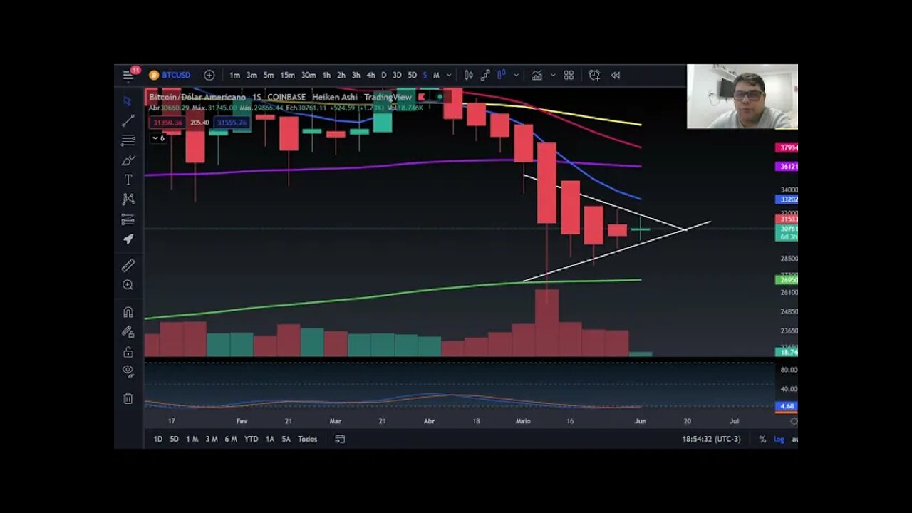 Cripto Hoje 06/06/22 - BITCOIN , está chato ter razão