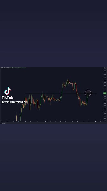 Will #Bitcoin break the Resistance🚨