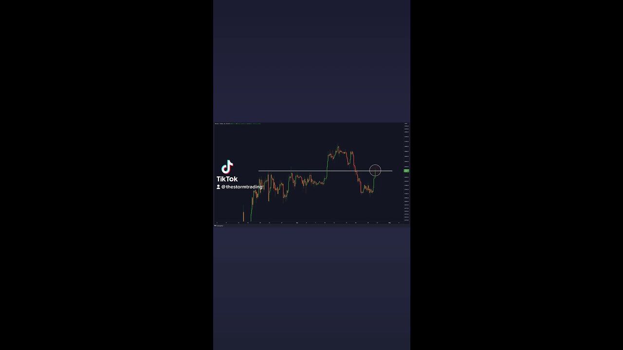 Will #Bitcoin break the Resistance🚨