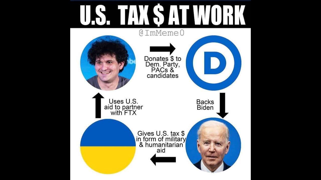 BIDEN,DNC ,UKRAINE,FTX CEO {MR.CRYPTO CURRENCY}IMPLICATED IN MONEY LAUNDERING PONSI SCHEME