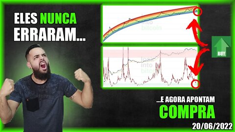 INDICADORES APONTAM COMPRA?! Chegamos No Fundo?? - Análise Bitcoin (BTC) 20/06/2022