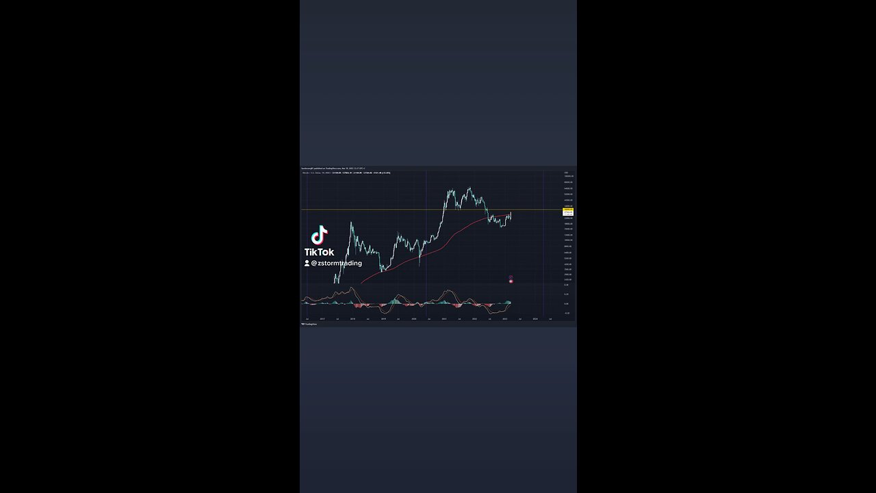 Weekly Chart Bitcoin