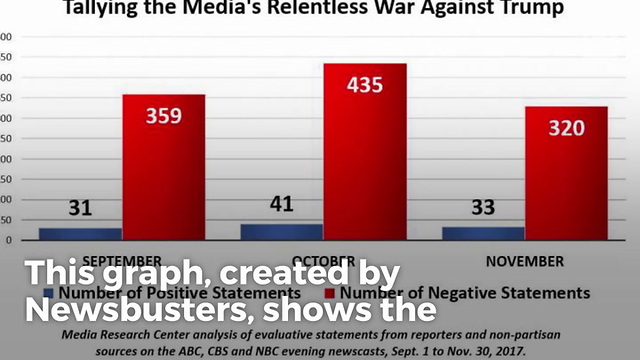 One Graph Show Why Americans Don't Trust the Media