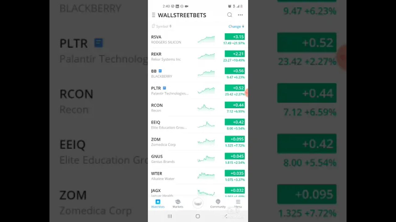 WALLSTREETBETS IS LOADING UP ON THESE STOCKS