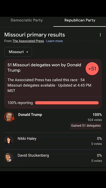 Nikki Haley gets destroyed by Trump in Missouri Primary. EMBARRASSING! She needs to drop out