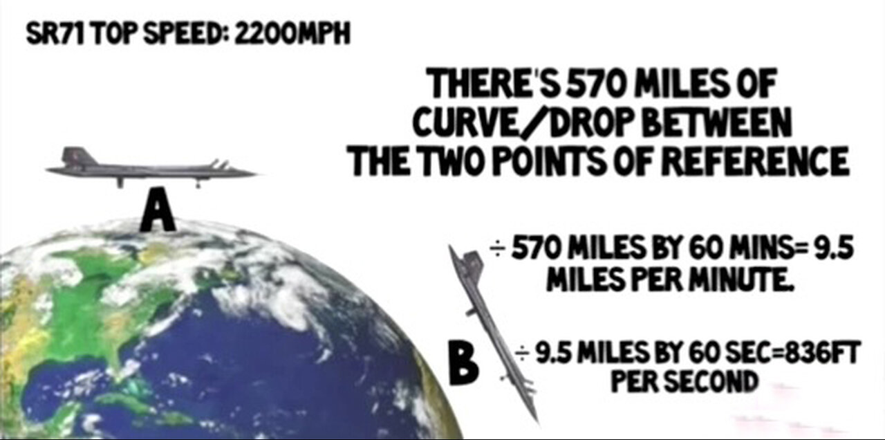 Making Sense of Air Travel