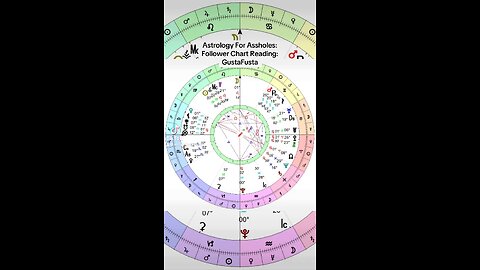 Astrology Chart Reading