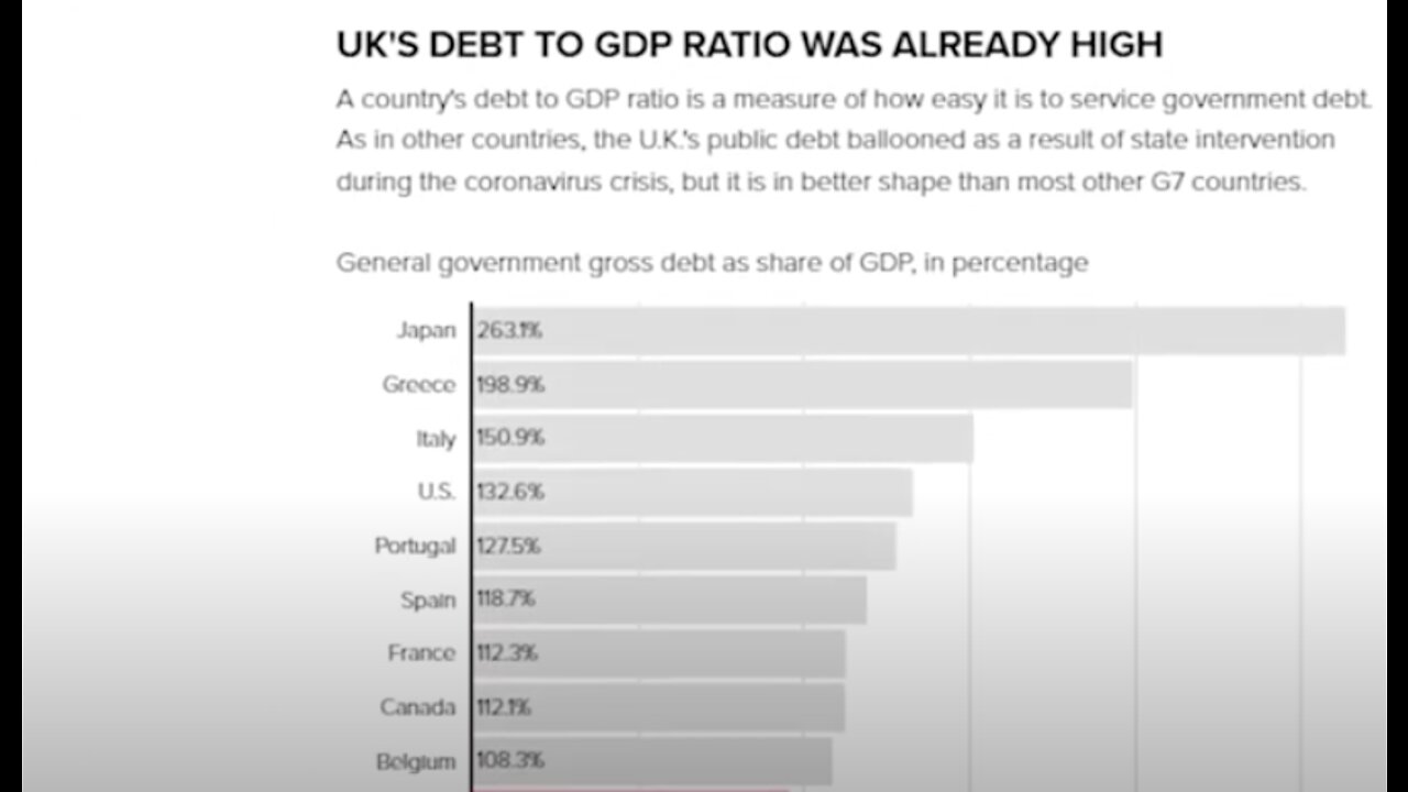 The British Pound Is Collapsing, Is the U.S. Dollar Next? | Inflation, Quantitative Easy, Executive Order 14067 & Programmable Central Bank Digital Currencies Explained