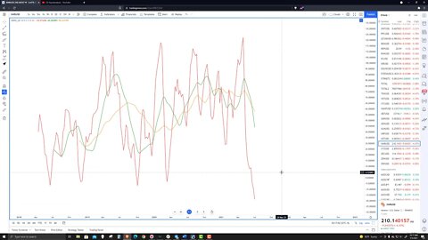 Monero (XMR) Cryptocurrency Price Prediction, Forecast, and Technical Analysis for July 5th, 2021