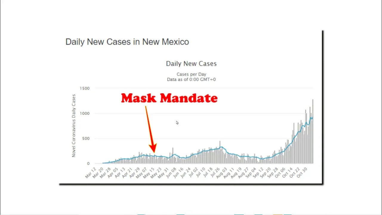 The Scientific Method