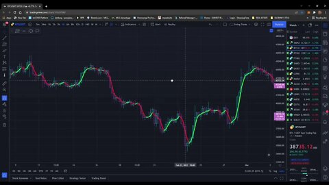 This is the G-MONEY indicator and why YOU need to use it!