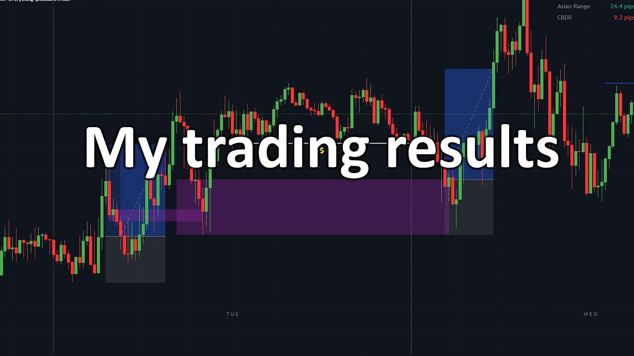 My trading results this week