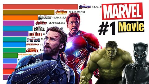 top 5 Marvel movies in 2024