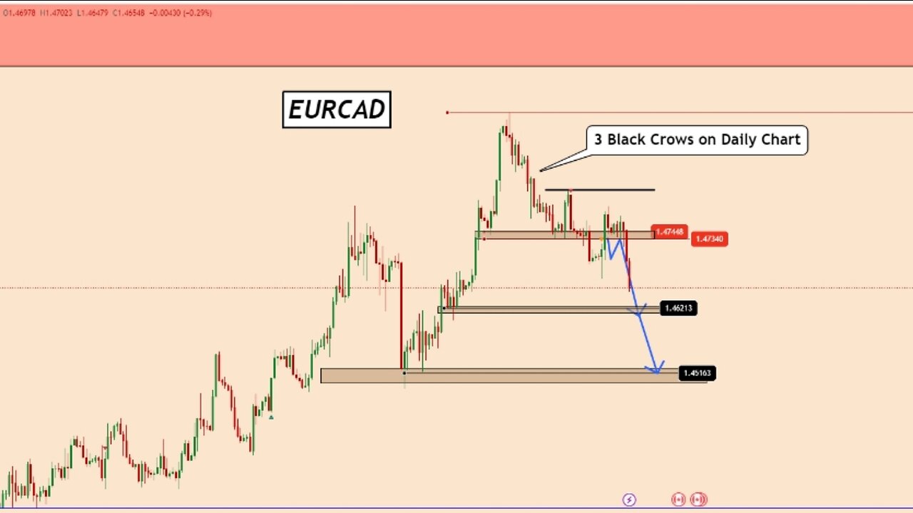 EURCAD: 3 Black Crows on The Daily Chart - Bearish Signal SHORT