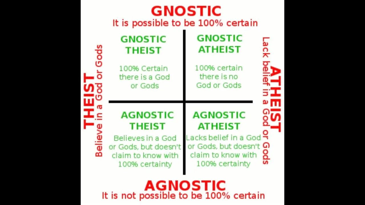 🔴{ Part 2 } #Ton_Loc & #Gavin #OneWay Ref:- Lack of belief #Atheism is #Incoherent. #KJV #Atheist