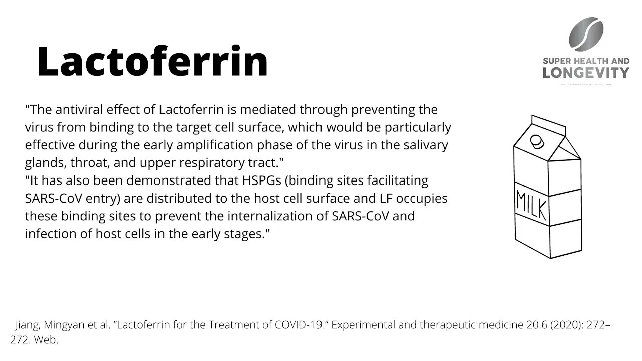 Coronavirus pandemic: scientifically proven therapeutic adjuvants #shorts