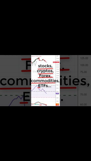🔴 2 Proven Swing Trading Strategies (That Work) 💪 💰 (RSI , MACD) #SHORTS