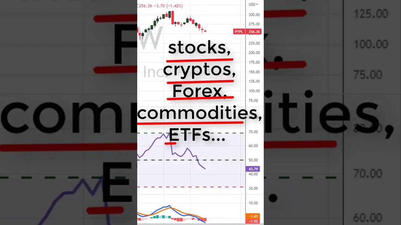 🔴 2 Proven Swing Trading Strategies (That Work) 💪 💰 (RSI , MACD) #SHORTS