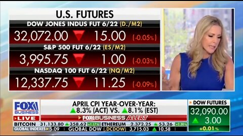 Fox Business: Consumer Prices Spiked 8.3% From Last Year