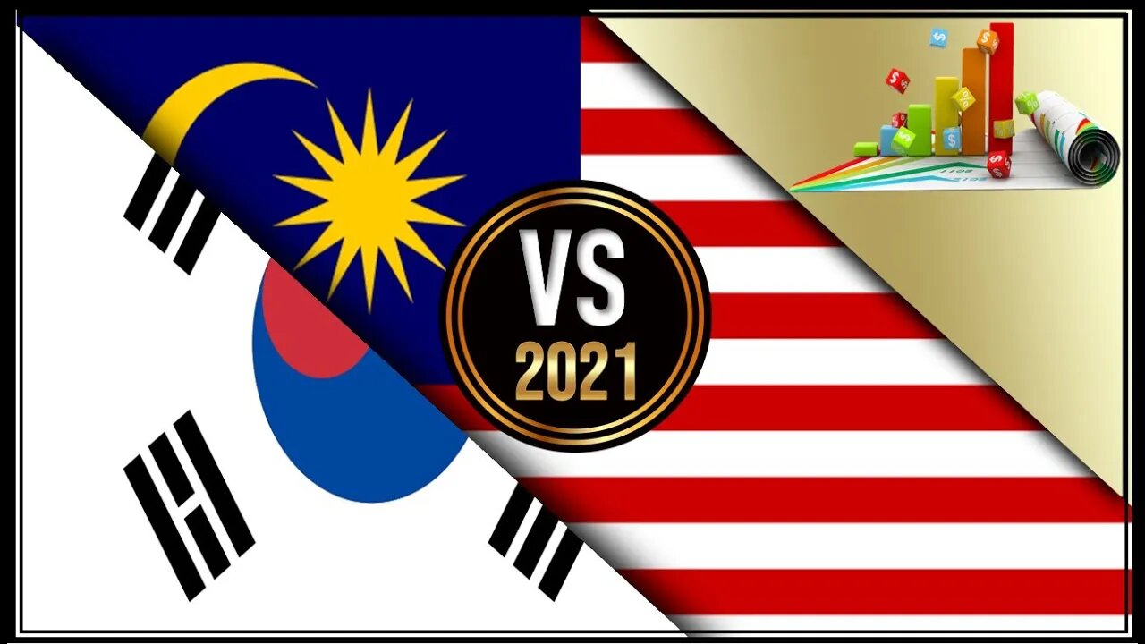 South Korea VS Malaysia 🇰🇷 Economic Comparison Battle 2021 🇲🇾,World Countries Ranking