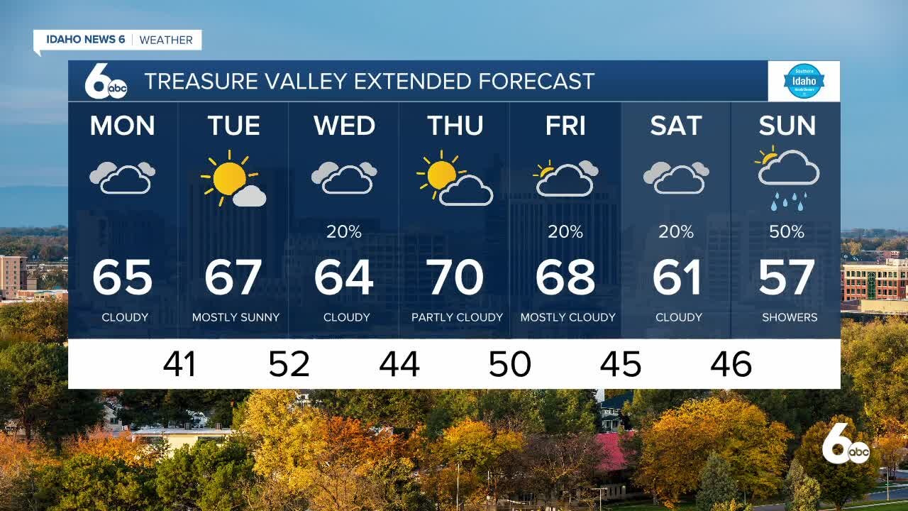 Frankie's October 18, 2021 Forecast