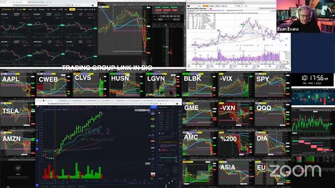 LIVE: Trading | $MU $LULU $AMC $VYNT $SNOA $ADGI $DRCT (MAR 30, 2022)