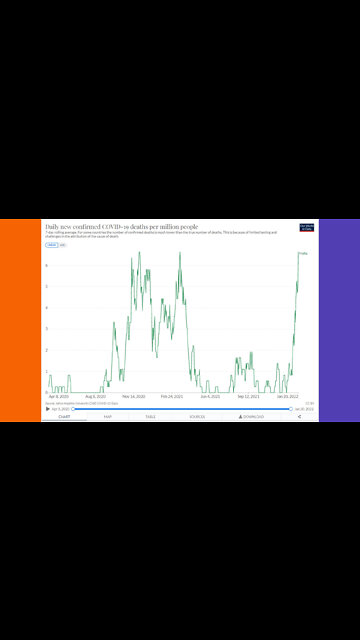 Casualties In Malta High Despite Being Fully Jabbed Country