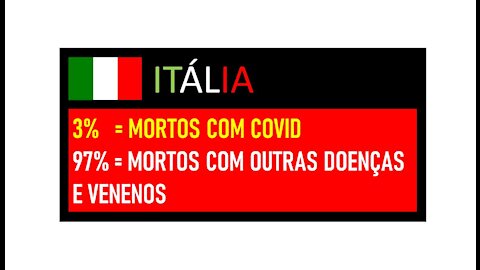 ITÁLIA CONFIRMA: 97% DAS MORTES NÃO SÃO POR COVID-19