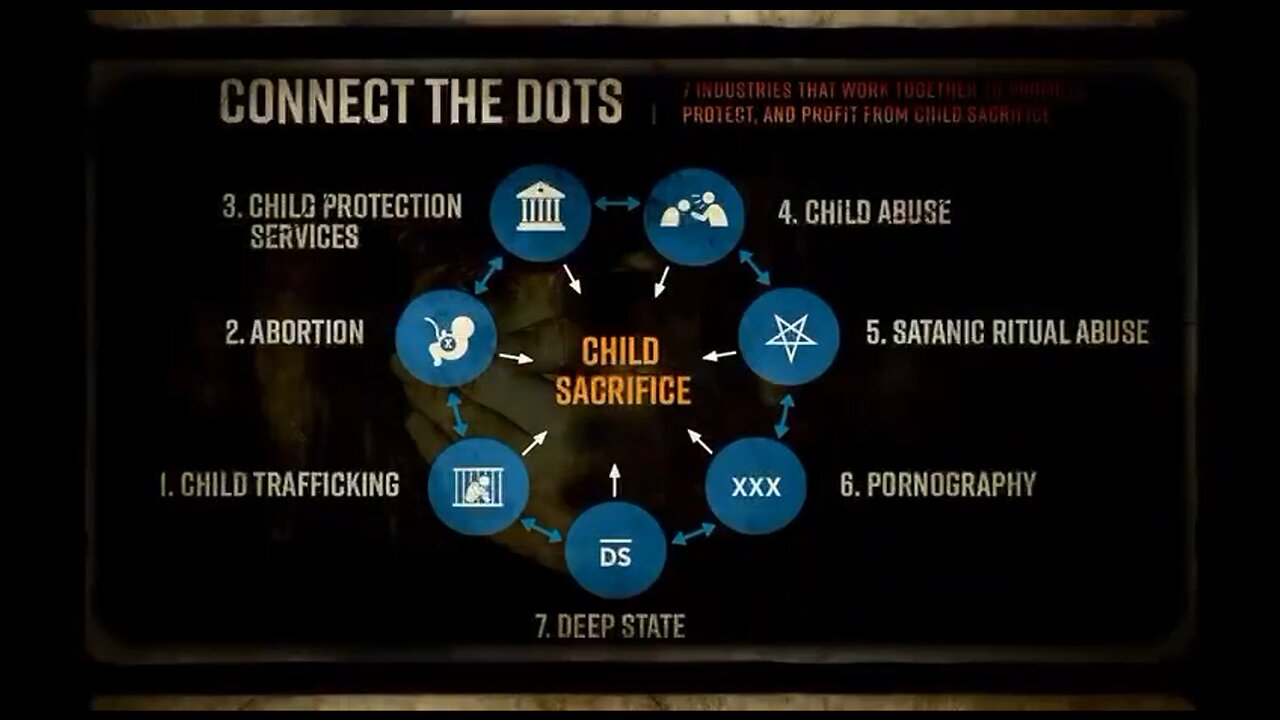 Child Trafficking & Satanic Ritual Sacrifice Is Real And More Prevalent Than You Think! Time To WAKE UP!!!