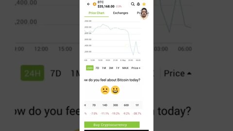 May 8, 2022 Today Bitcoin Technical Analysis: #cryptomash #ytshorts #cryptonews #viralvideo2022