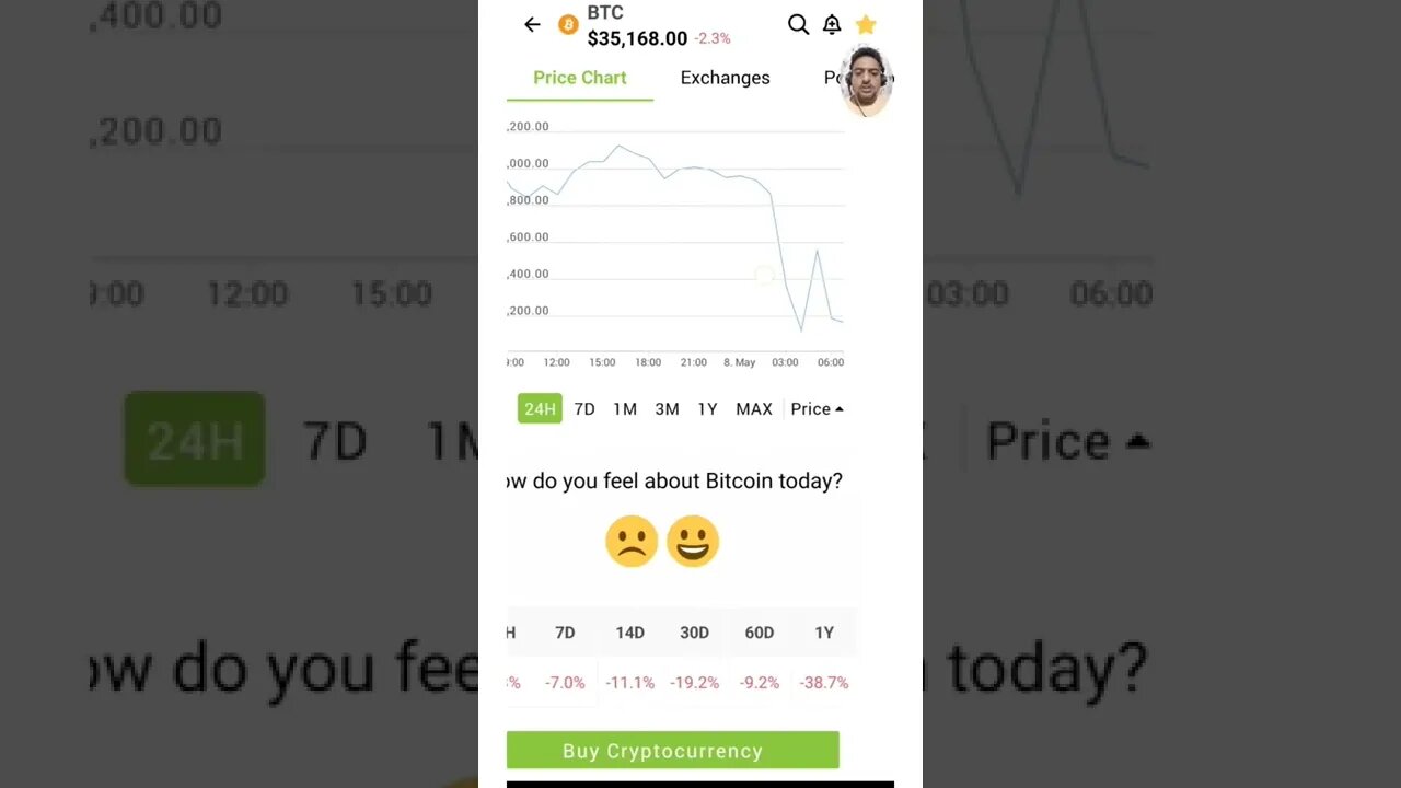 May 8, 2022 Today Bitcoin Technical Analysis: #cryptomash #ytshorts #cryptonews #viralvideo2022