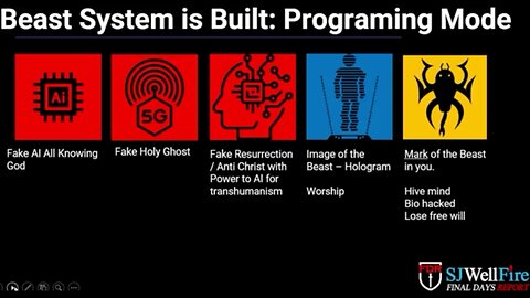 Aliens (fallen Angels) will make Contact with AI god - Plus Mark and Image of the Beast deep dive