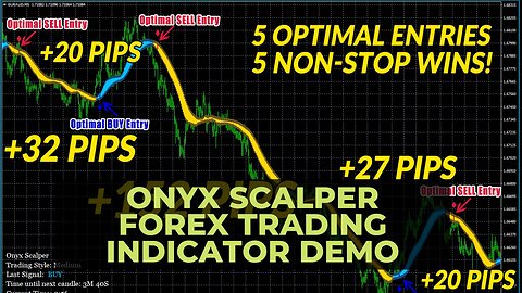 Onyx Scalper Forex Trading Indicator Demo