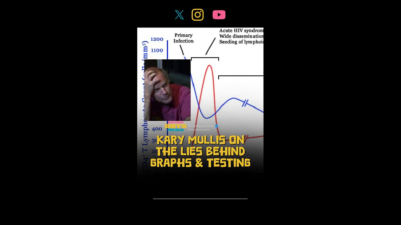 Kary Mullis on the lies behind graphs & testing