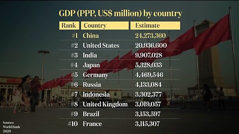 BRICS | What Advantage Does Being the World’s Reserve Currency Give the United States?